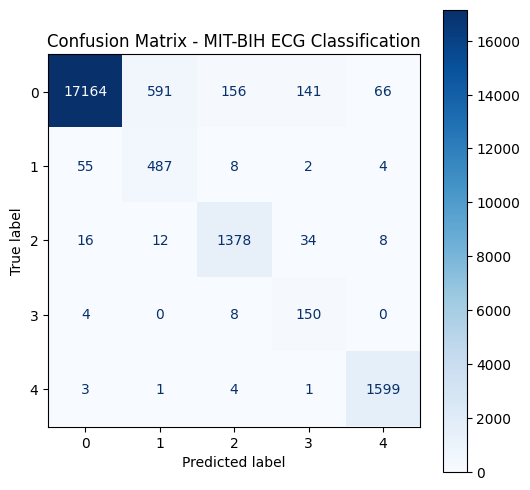 Confusion Matrix
