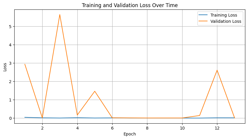 Loss by Epoch chart showing improvement over training